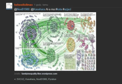 hehexdlollmao - jestem spełniony, dostałem plusa od mojego idola @NooB1980, mogę umie...