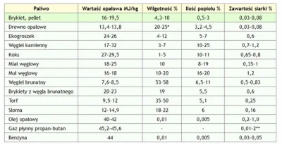 Q.....u - @arcybiszkopt: i dla porównania klasyczne paliwa