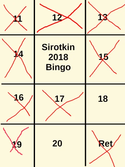 p.....o - dobrze że @odjatakpawlacz przypomniał #sirotkinbingo
#f1