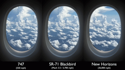 d.....m - Porównanie prędkości Boeinga 747, Blackbirda i sondy New Horizons 
#kosmos...