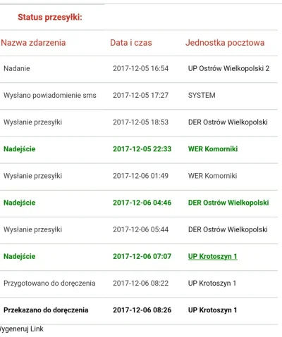 dumelosw - Paczka zwiedziła pół Polski żeby trafić z powrotem na tą samą pocztę ( ͡° ...