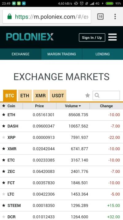 p.....4 - Uuuuu zaczerwieniło się na szitach, chyba pompiarze wracajo do bitcoina. Ra...