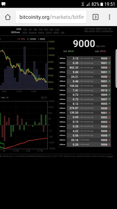 kozinho3 - To juz nie sa leszczyki, z takimi orderami.
#bitcoin