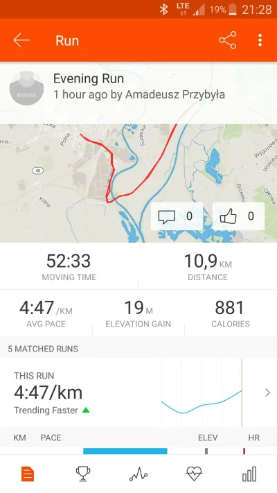 edzius90 - @TwigTechnology strava