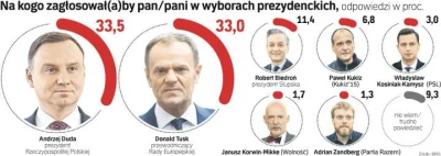 SirBlake - Prezydent Andrzej Duda remisuje z przewodniczącym Rady Europejskiej Donald...