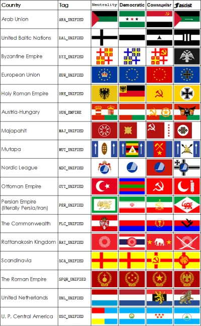 o.....y - Flaga komunistycznego HRE i Imperium Osmańskiego to szczytowe osiągnięcie w...