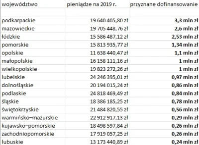 BaronAlvon_PuciPusia - Fiasko Funduszu Autobusowego w 2019 roku - z 300 mln zł rozdan...