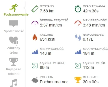 marooned - 3245.73 km - 7.58 km = 3238.15 km



Trzydziesty trening. Już się naintewa...