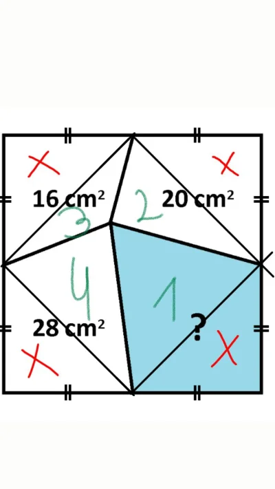 Cerini - @Ranger czerwone x maja taka sama powierzchnie. Suma pol 1 i 3 = suma 2 i 4,...