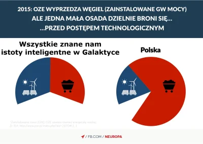 smyl - @friesee: mówisz - masz. Dlaczego uważasz, że nie powinniśmy porównywać naszyc...