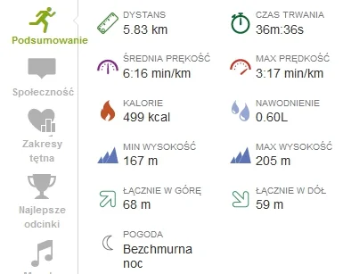 marooned - 19087,67 km - 5,85 km = 19081,82 km



Trening jedenasty. Dalej interwał 7...