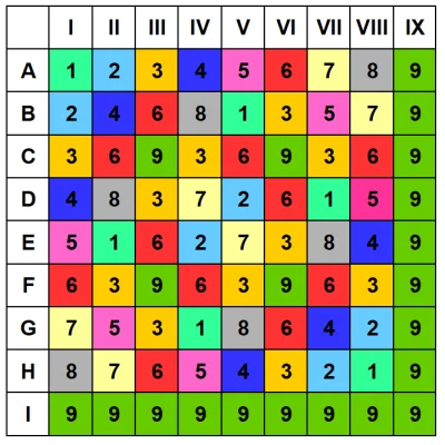 tojestmultikonto - #matematyka

Dodawanie cyfr będących ciągiem zapisu jakiejś licz...