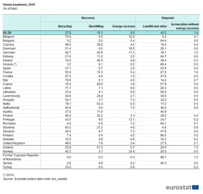 btr - @robert5502: Oficjalne dane mówią co innego, choć są dosyć zaskakujące - np. dl...