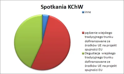 testcba0001 - > Panowi mamy koniec roku 2015, chciałbym podsumować nasze zebrania. na...