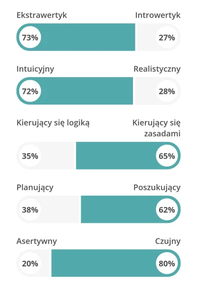 Inguz - @Matyson 
@McDermott Działacz, ostatnio był Protagonista xD