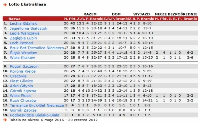 Kimbaloula - 2016 rok zbliża się ku końcowi, do tej pory było w nim 16 zmian trenerów...