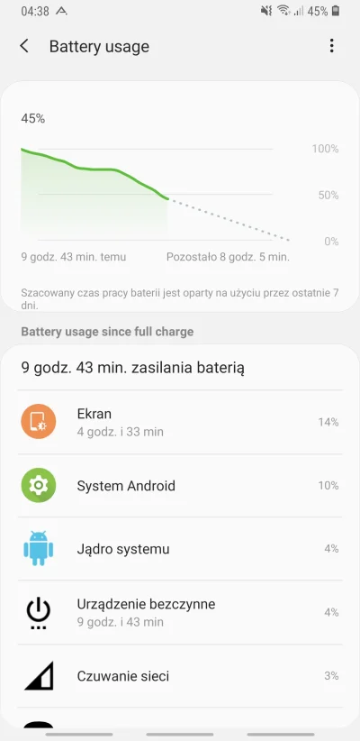 tabarok - Chyba dobry wynik. Android Pie na Samsung S9 to mistrzostwo, jest na co cze...