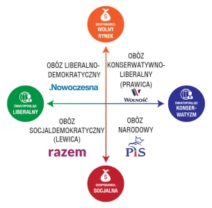 GordonL - @Samwdomu: @tynonick: 



PiS to prawica w tradycyjnym polskim ujęciu, ...