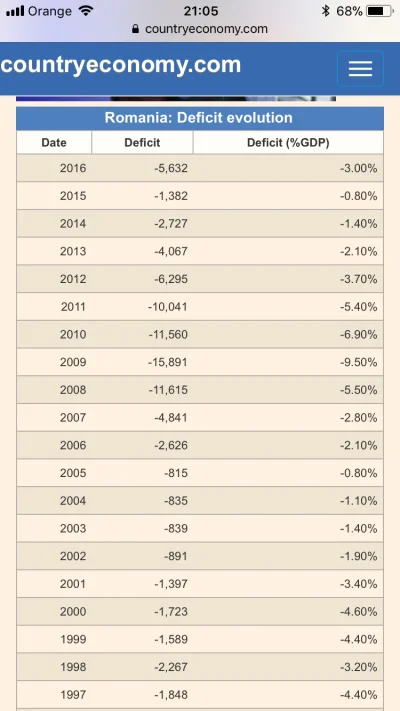 p.....a - @RolandoMaran: Wow, popatrz na deficyt budżetowy. Wow!