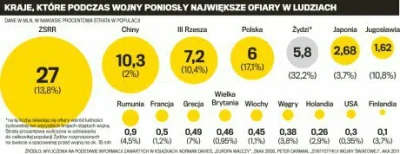 krisip - @KochanekAdmina to te francuskie straty, wiele wieksze niz polskie twoim zda...