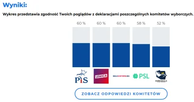 Jarusek - Programowo wszystkie podobne ( ͡° ͜ʖ ͡°)