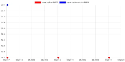 wkto - #listazakupow 2019

#lidl
7-9.11:
→ #kaki SZT / 1
→ #gruszki lukasówka KG...