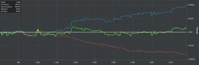 Lanza - Dzis ciezki dzien a czerwona jak zwykle zajebiscie :D 

#poker