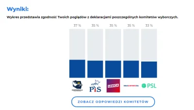 Maneharno - @bombastick: masz trzech znajomych będących żelaznym elektoratem pisu. To...