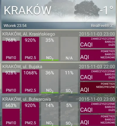 Floyt - A takie drogie mirki mamy powietrze w #kraków
Jeśli ktoś chce dostać raka, n...