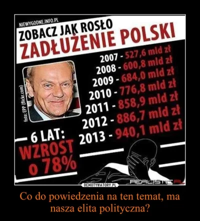 tobiasz92rr - źródła:
:
http://www.bankier.pl/wiadomosc/Druga-strona-medalu-7-lat-r...