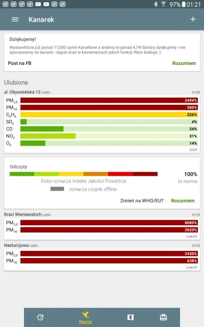 P.....T - Lublin noc 2-3 marca 

8000% PM 2.5

Czyli 80-krotne przekroczenie gran...