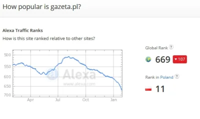 dan-oates - @farmerjanek: Jaki piękny widok. Raport kwartalny Agory SA to będzie kata...