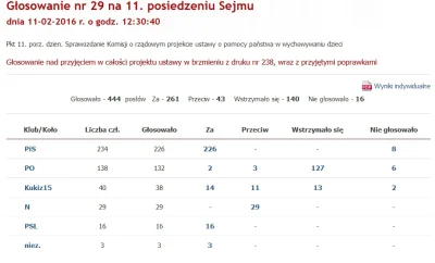 bezprzewodowyAndrzej - "Ludzie dali się kupić za 500 zł " powiedział człowiek ugrupow...