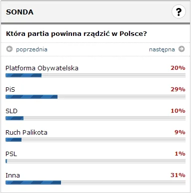 jezyk123 - @Patrol220: Inna się nie liczy.

@sanger: http://www.dziennikzachodni.pl/ ...