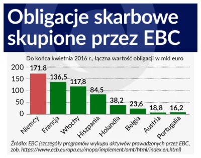 K.....k - Przyjęcie Euro to dodatkowy podatek na rzecz Niemiec i Francji - inflacja.
...