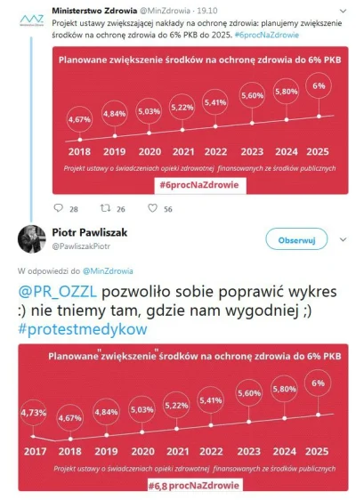 Strahl - Nie muszę chyba przypominać, kiedy mamy wybory. ;) W ciągu dwóch lat wzrost ...