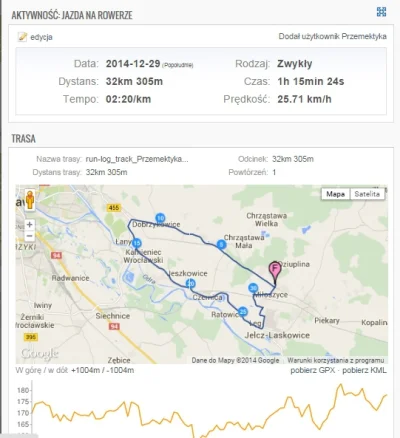 Przemektyka - 2154 km - 32 km = 2122 km 



#3600kmtyki