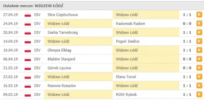 Szewczenko - #2liga #widzew #widzelodz #mecz