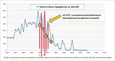 DanteTooMayCry - @Doriel: Zapomniałem wstawić: