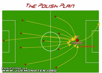goras - Lata mijają, piłkarze się zmieniają... ale taktyka polski pozostaje ta sama :...