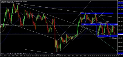 p.....a - #!$%@? przebijemy w końcu to wsparcie czy dalej będzie sraka ?

#forex #eur...