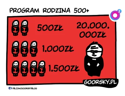 goorskypl - Program 500+
#goorsky #tworczoscwlasna #kosciol #pis #dobrazmiana #polit...