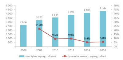 KajakiemprzezTybet - @UFCJestW_Dupie: czyli typowa rodzina nadal wychodzi na plus ( ͡...