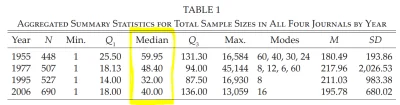 R187 - @6a6b6c: Taka liczebność całej grupy (total sample) jest nawet powyżej mediany...