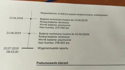 woocash23 - A jak tam wasz przebieg? Zmalał, urus? #motoryzacja