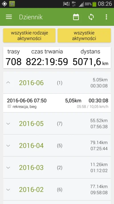 TomgTp - 100 095,45 - 5,05 = 100 090,40
Trochę wam pomogę.
#sztafeta #navime #biegani...