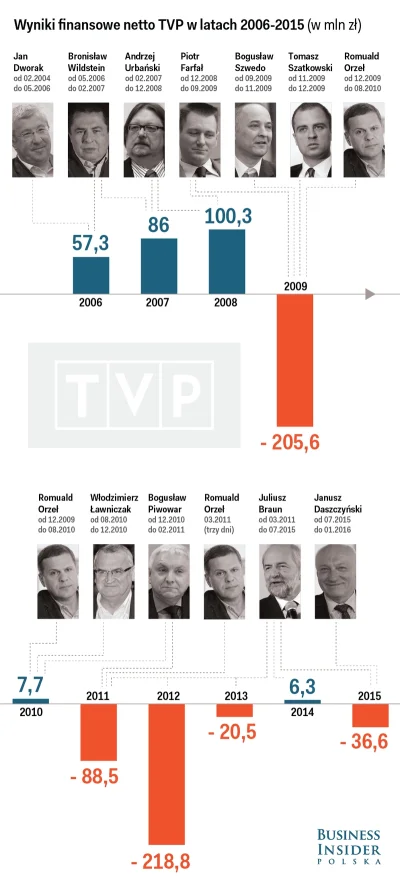 OnufryZagloba - @PafnucyMaj: Prywata to jedno, bo w tej czy innej formie prywata zaws...