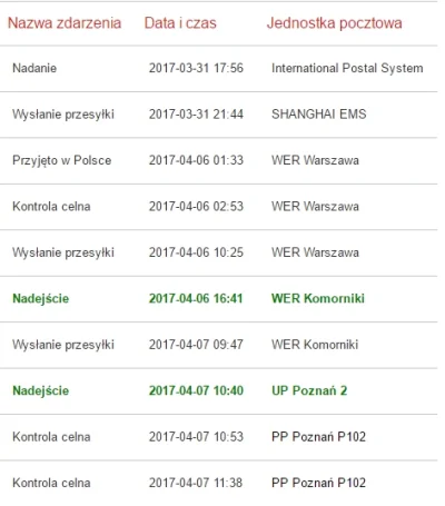 xgahh - #tracking #aliexpress szykować portfel? ( ͡° ʖ̯ ͡°)