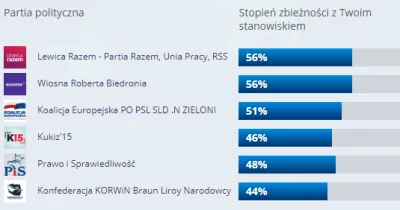 Reepo - Równie dobrze mogę zagłosować na każdego, bo do każdego mi tak samo "blisko" ...