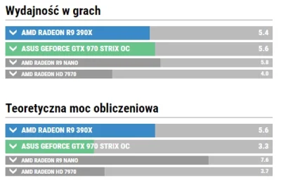 adddaamo - > TFLOPS

@emjot86: I te TFLOPS'y w dupę ponieważ karta wydajnościowo w ...